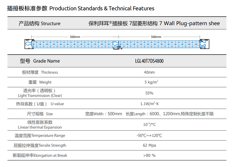 PC插接阳光板,尺寸,规格,重量,透光率,使用温度范围,拉伸强度,板材厚度等参数